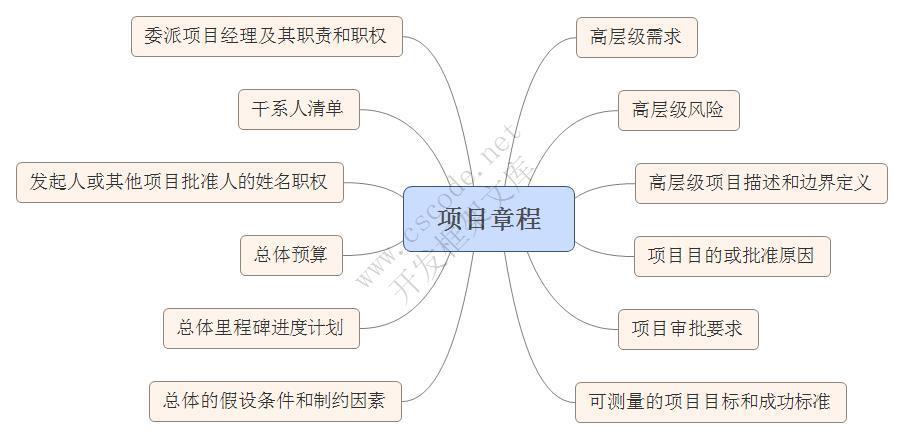 图解软件开发-项目管理基础-C/S开发框架