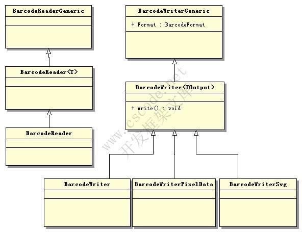 C# 利用ZXing.Net来生成条形码和二维码-C/S开发框架