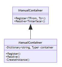IOC实践(IOC控制反转)-C/S开发框架