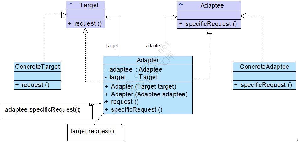 GoF设计模式：适配器模式(Adapter Pattern)—不兼容结构的协调-C/S开发框架