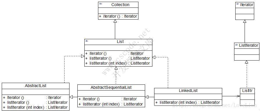 GoF设计模式：迭代器模式(Iterator Pattern)—遍历聚合对象中的元素 -C/S开发框架