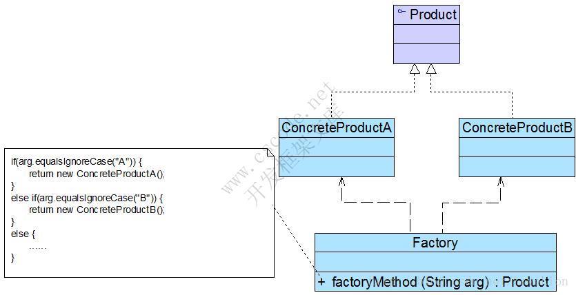 GoF设计模式:工厂模式(Factory Pattern)-C/S开发框架