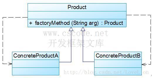 GoF设计模式:工厂模式(Factory Pattern)-C/S开发框架
