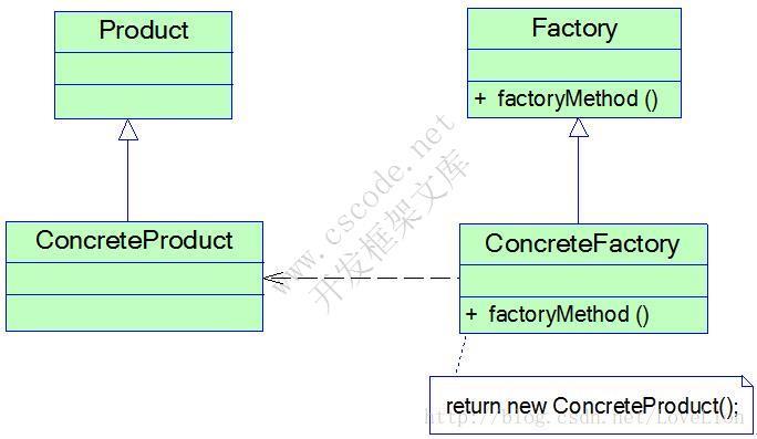 GoF设计模式:工厂模式(Factory Pattern)-C/S开发框架