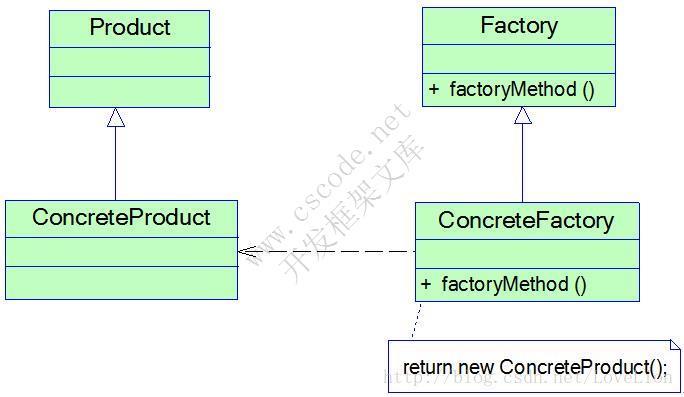 GoF设计模式：工厂模式(Factory Pattern)-C/S开发框架