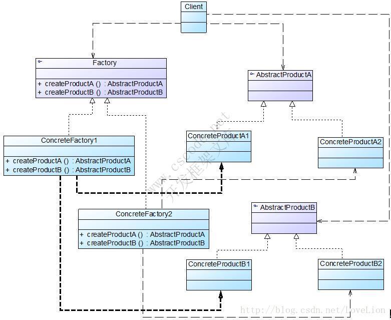 GoF设计模式:工厂模式(Factory Pattern)-C/S开发框架