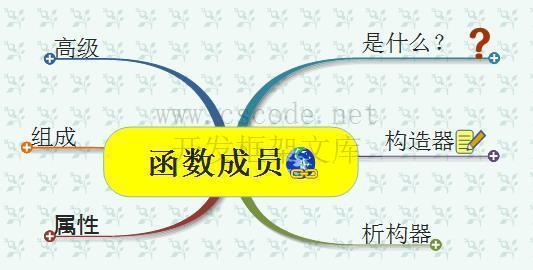 C#语言学习思维导图,c#思维导图-C/S开发框架