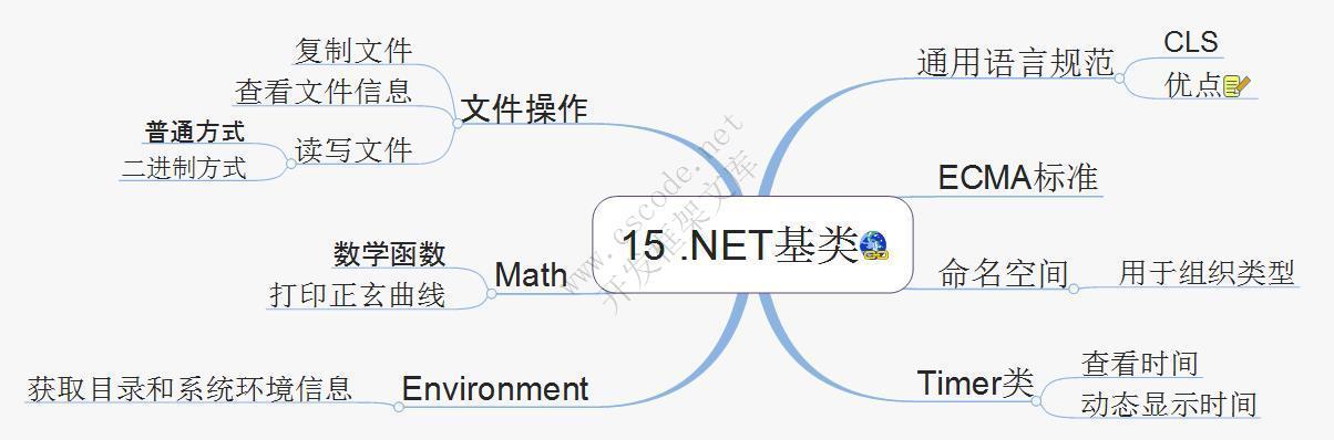 C#语言学习思维导图,c#思维导图-C/S开发框架