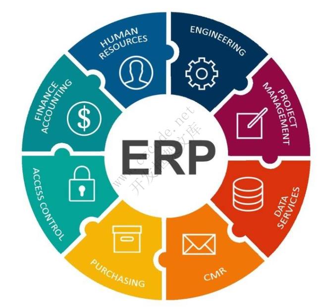 行业软件简称大全：ERP/MRP/MES/CRM/MIS/HIS/POS/HRP/SCM/OA-C/S开发框架