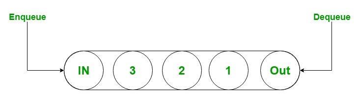 .NET 6 优先队列 PriorityQueue 详解-C/S开发框架