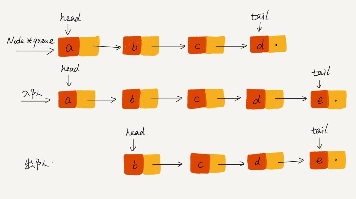 .NET 6 优先队列 PriorityQueue 详解-C/S开发框架
