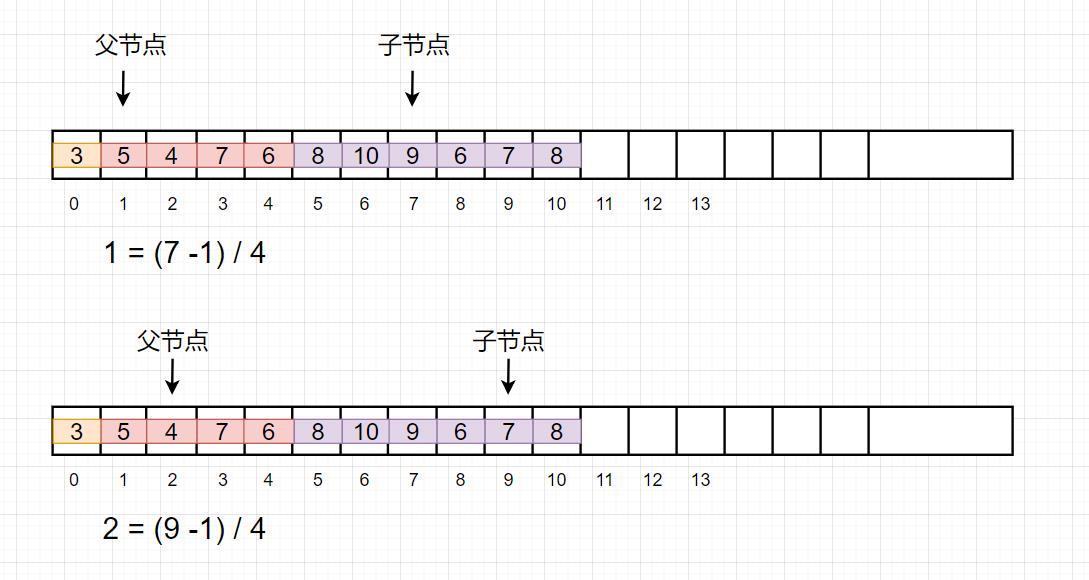 .NET 6 优先队列 PriorityQueue 详解-C/S开发框架