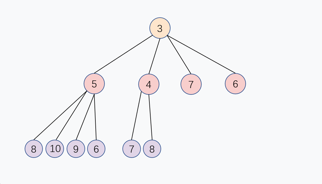 .NET 6 优先队列 PriorityQueue 详解-C/S开发框架