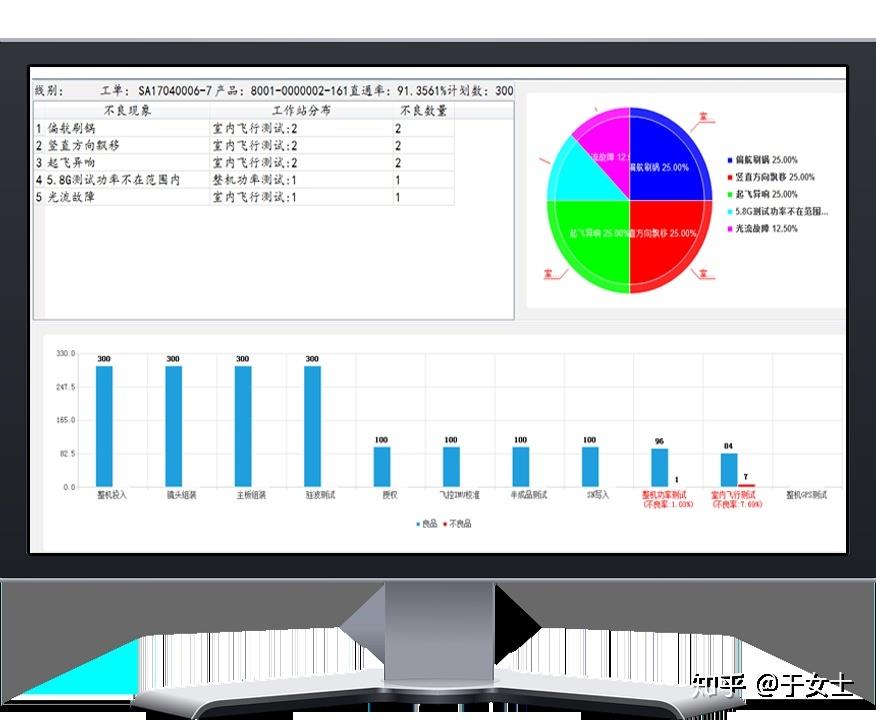 MES系统 - 生产看板管理-C/S开发框架