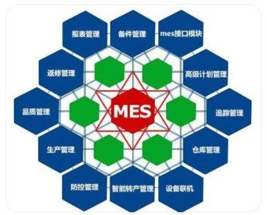 MES系统 - 生产看板管理-C/S开发框架