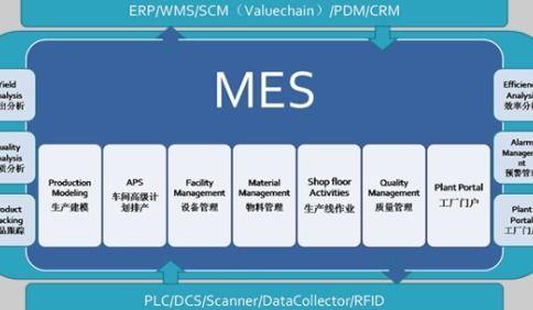 MES系统 - 生产计划管理综述-C/S开发框架
