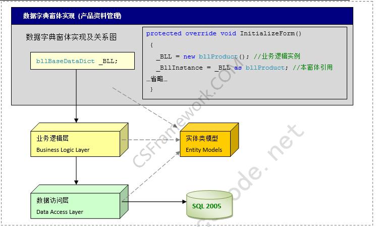 数据字典窗体继承关系图/数据字典窗体逻辑关系图|开发指南