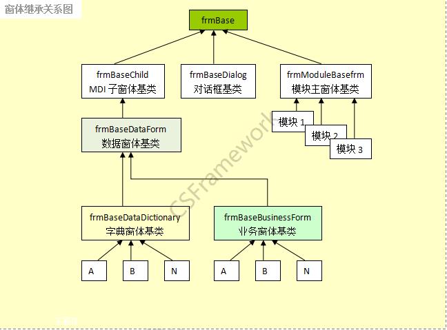 业务单据窗体基类介绍|开发教程