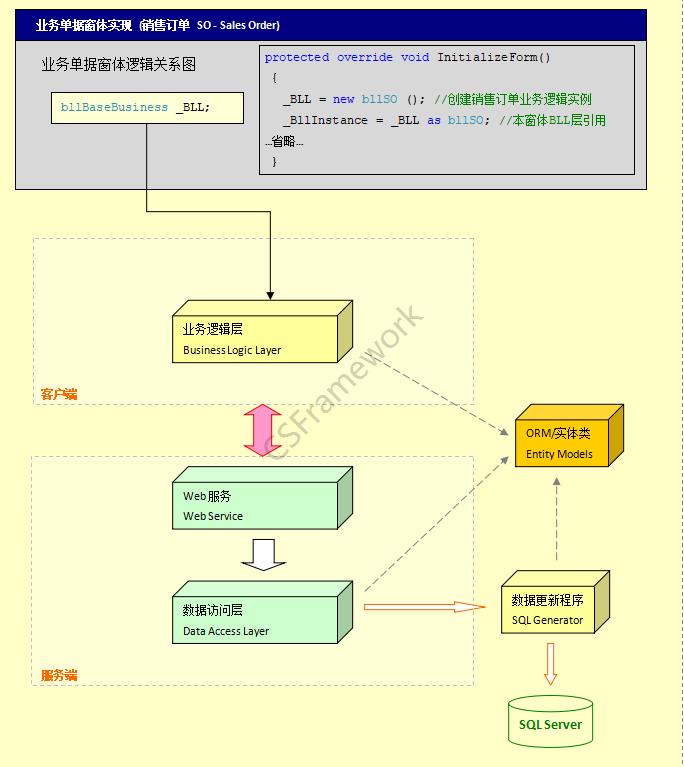 业务单据窗体基类介绍|开发教程