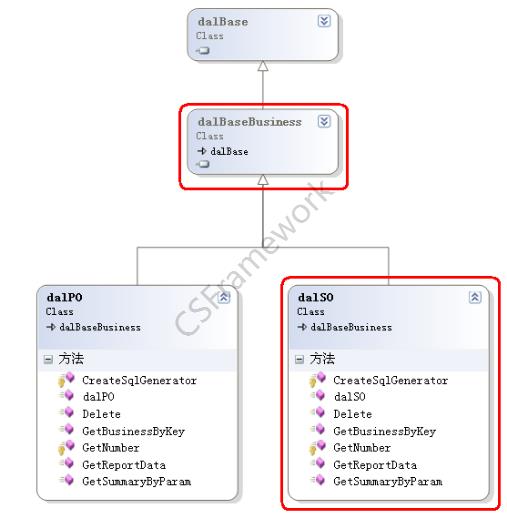 业务单据窗体开发步骤|开发教程