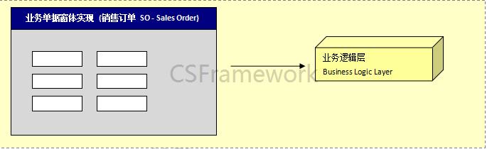 业务单据窗体开发步骤|开发教程