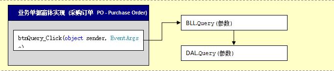 业务单据窗体开发步骤|开发教程