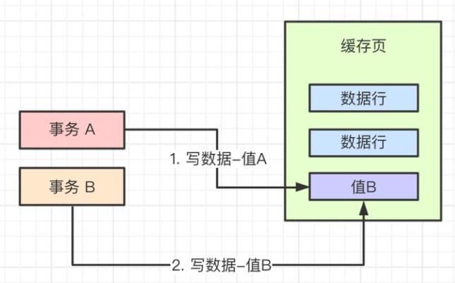 软件开发框架培训内容大全 | CSFrameworkV5.1旗舰版|培训大纲