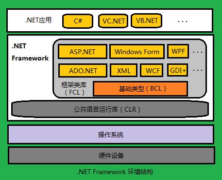 Windows桌面系统软件开发框架 | 基于.NET Framework开发平台|C/S开发框架