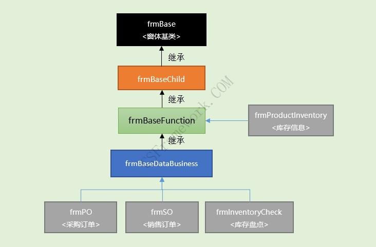 C/S架构轻量级快速开发框架WinFramework架构图|C/S开发框架