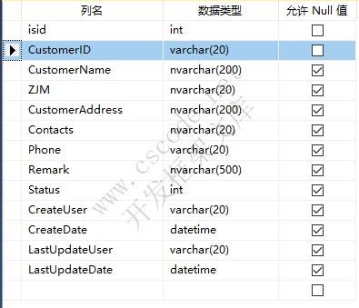 WinFramework轻量级开发框架 | 单表数据字典窗体开发指南|C/S开发框架