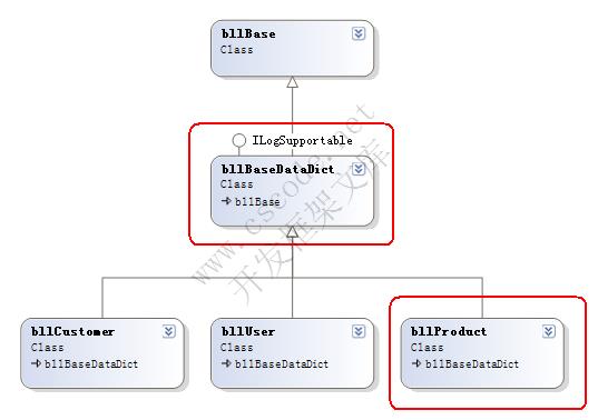 四．数据字典窗体开发步骤|基础资料窗体|C/S快速开发框架|标准版V2.3|软件手册