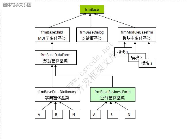 二. 业务单据窗体的继承关系|业务单据窗体|C/S快速开发框架|标准版V2.3|软件手册