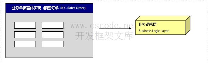 四．业务单据窗体开发步骤|业务单据窗体|C/S快速开发框架|标准版V2.3|软件手册