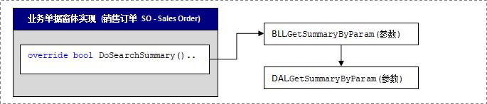 四．业务单据窗体开发步骤|业务单据窗体|C/S快速开发框架|标准版V2.3|软件手册