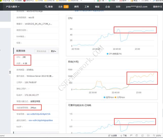 CSFramework.WebApi后端框架 | 压力测试报告|C/S开发框架