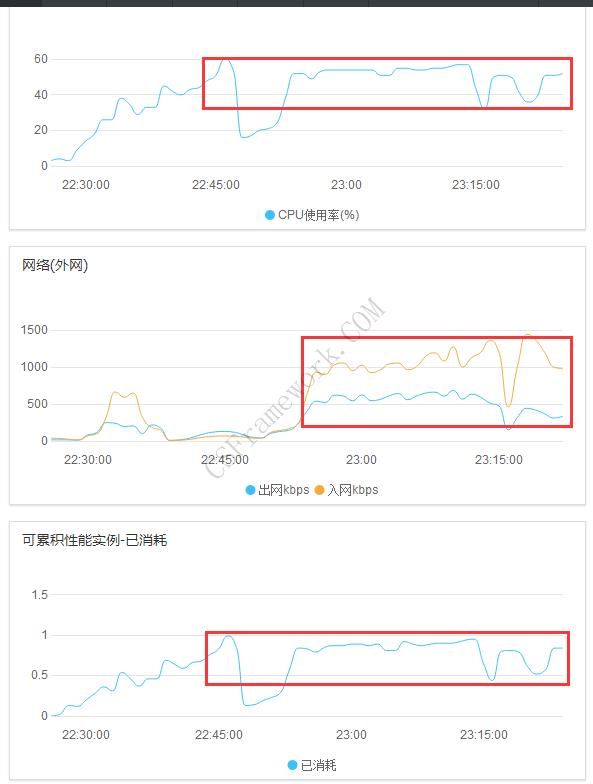 CSFramework.WebApi后端框架 | 压力测试报告|C/S开发框架