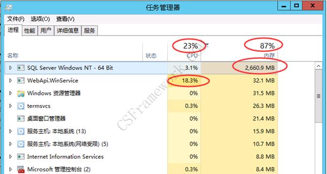 CSFramework.WebApi后端框架 | 压力测试报告|C/S开发框架