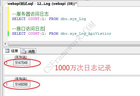 CSFramework.WebApi后端框架 | 压力测试报告|C/S开发框架