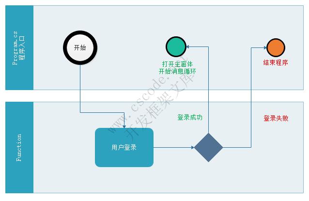 登录界面设计 | MiniFramework蝇量框架 | Winform框架|C/S开发框架