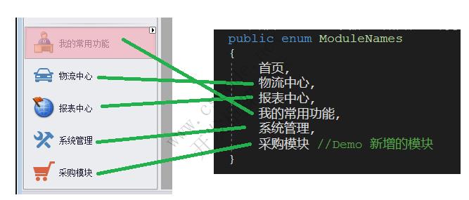 新增业务模块 | MiniFramework蝇量框架 | Winform框架|C/S开发框架