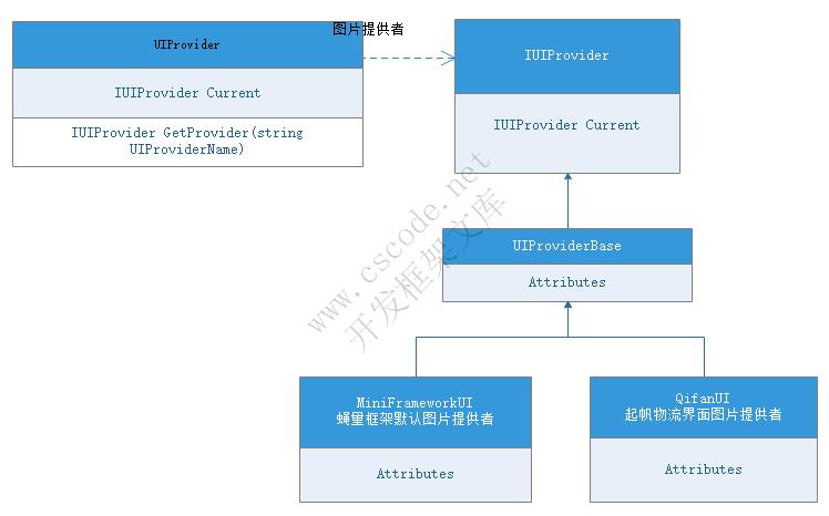 软件界面图片提供者策略 | MiniFramework蝇量框架 | Winform框架|C/S开发框架