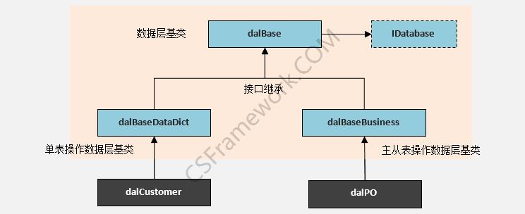 CSFramework.WebApi服务端处理流程与机制|C/S开发框架