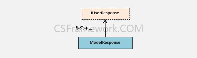 CSFramework.WebApi用户请求对象模型|C/S开发框架