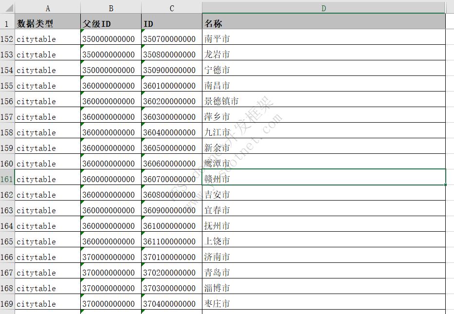 2022年最新数据：中国国家省市区行政区域数据库下载（Excel/SQLLite）|C/S开发框架