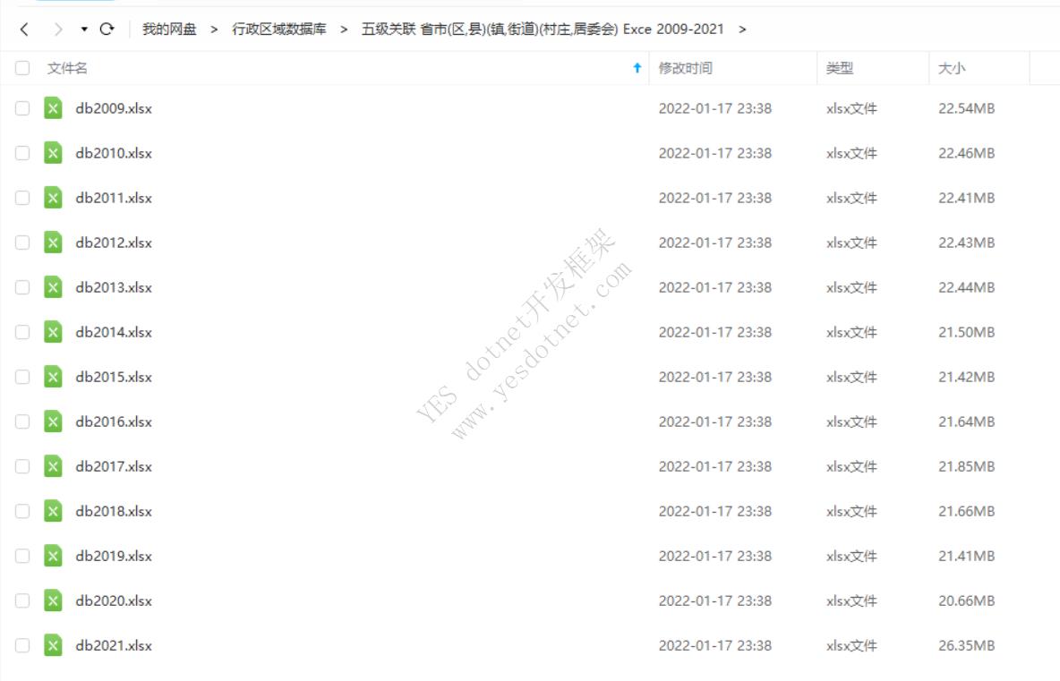 2022年最新数据:中国国家省市区行政区域数据库下载(Excel/SQLLite)|C/S开发框架