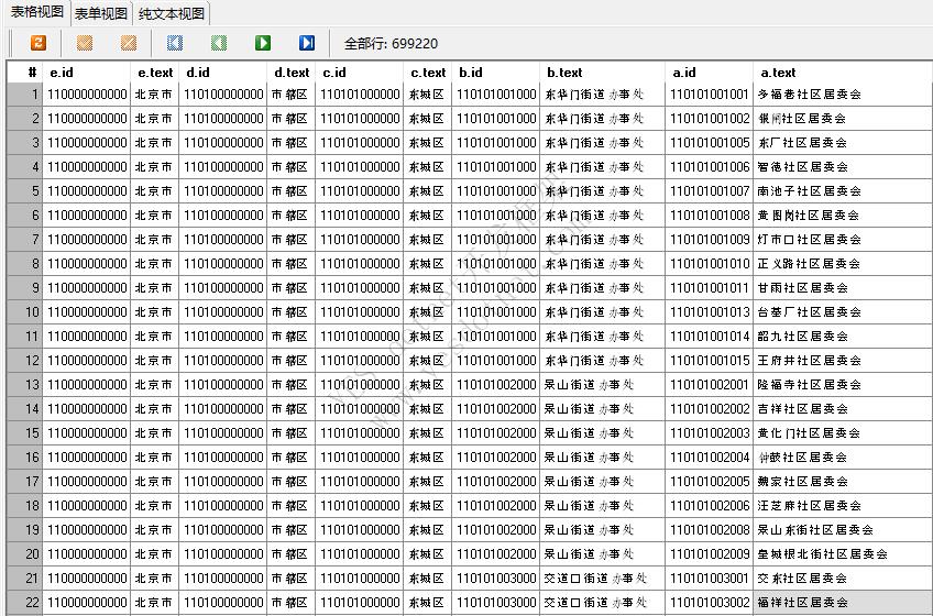 2022年最新数据:中国国家省市区行政区域数据库下载(Excel/SQLLite)|C/S开发框架
