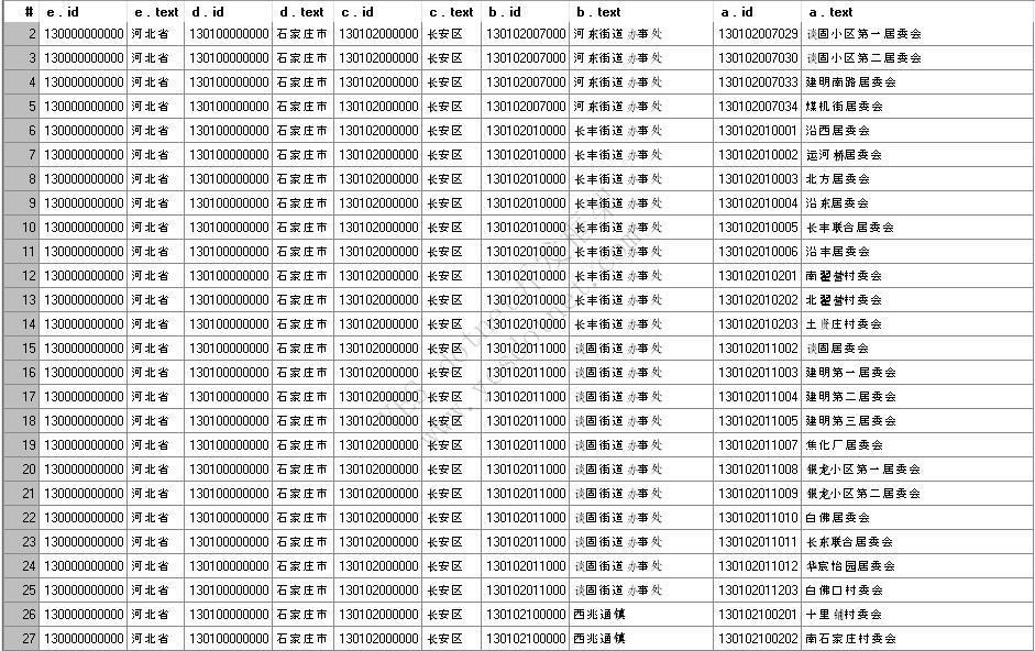 2022年最新数据:中国国家省市区行政区域数据库下载(Excel/SQLLite)|C/S开发框架
