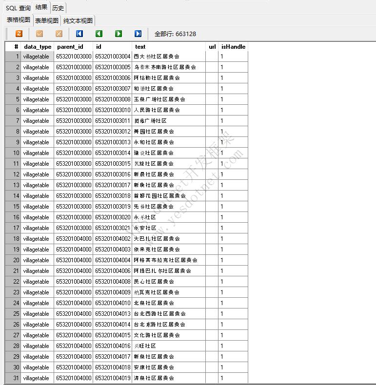 2022年最新数据:中国国家省市区行政区域数据库下载(Excel/SQLLite)|C/S开发框架