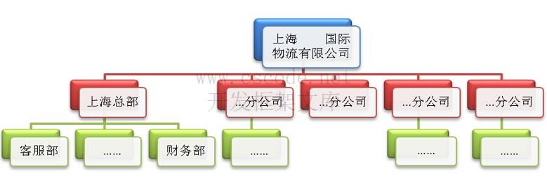 软件简介 | TMS | 物流运输管理系统|C/S开发框架