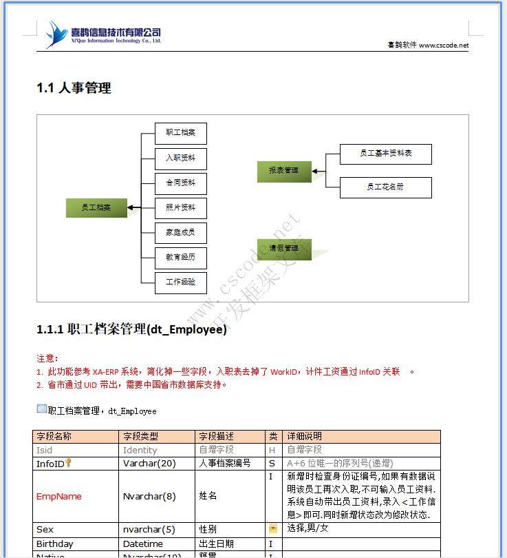 HR人力资源管理|生产计件报工详细设计说明书docx文档下载|软件文档